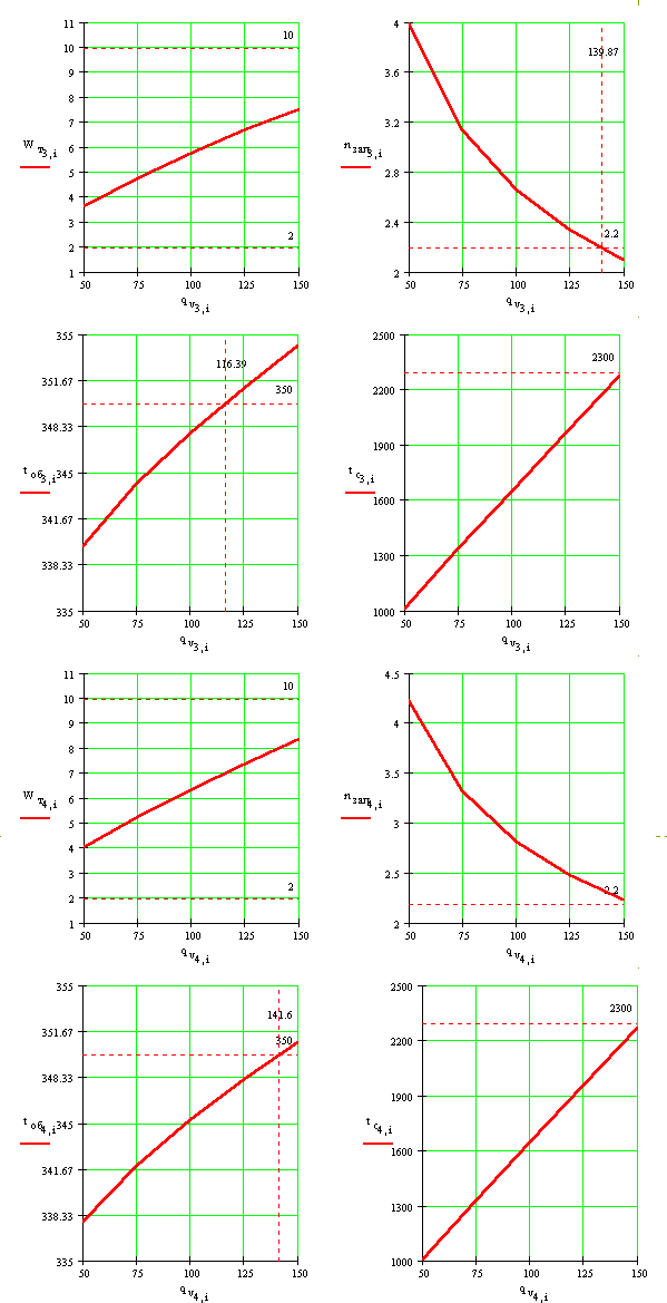 Тепловой расчет реактора