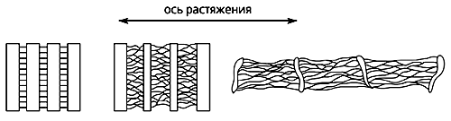 Эффект Ребиндера в полимерах