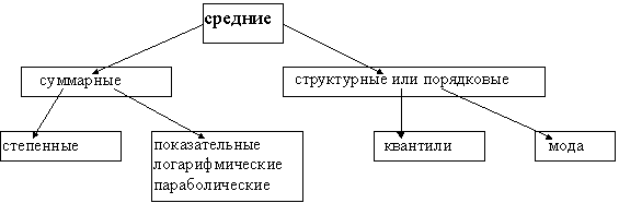 Лекции по статистике