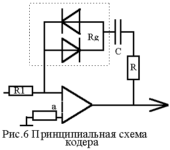 Кодер - декодер речевого сигнала