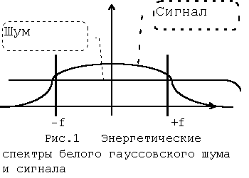 Кодирование речи