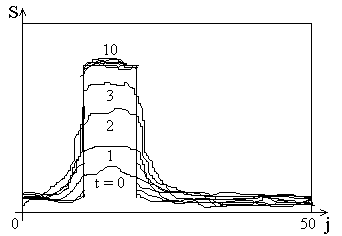 Модели нейронных сетей