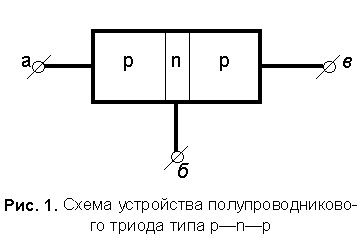 Транзисторы