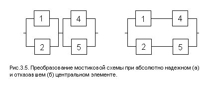 Структурная надежность систем