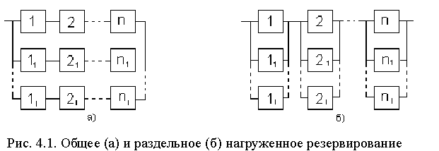 Структурная надежность систем