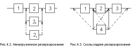 Структурная надежность систем