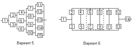 Структурная надежность систем