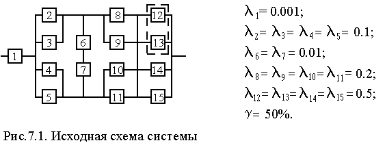 Структурная надежность систем