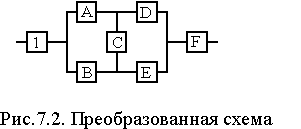 Структурная надежность систем