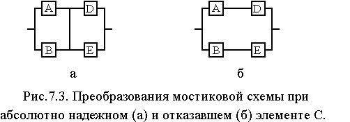 Структурная надежность систем