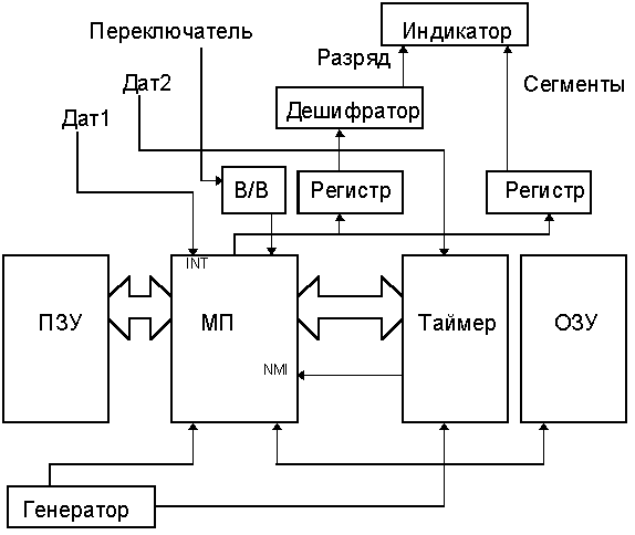 Измерение угла опережения зажигания