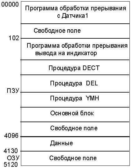 Измерение угла опережения зажигания