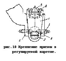 Статическая балансировка роторов