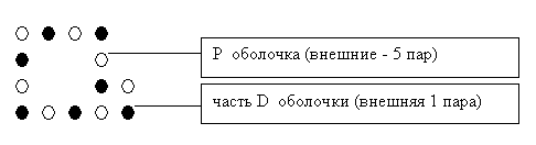 Геометрическая теория строения материи