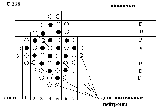 Геометрическая теория строения материи