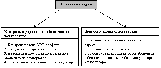 Семантические сети и модель мира