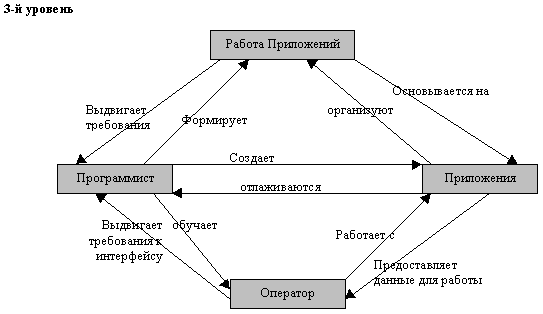 Семантические сети и модель мира