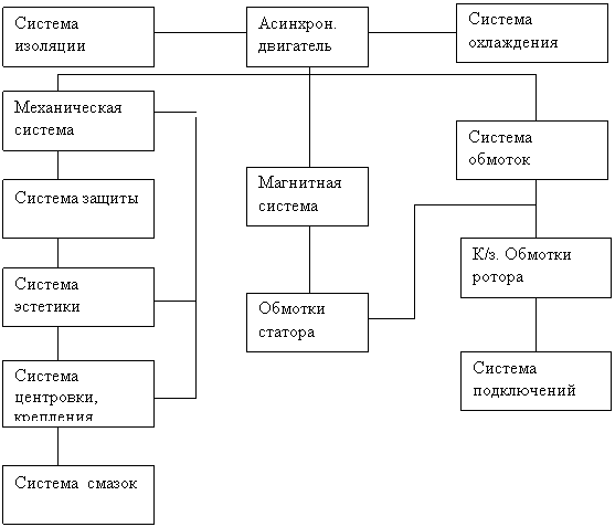 Проектирование двухскоростного асинхронного двигателя для привода деревообрабатывающих станков