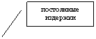 Проектирование двухскоростного асинхронного двигателя для привода деревообрабатывающих станков