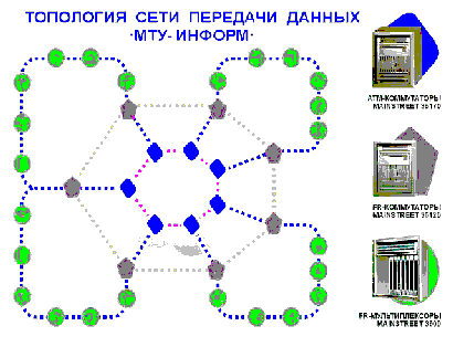 МТУ-Информ