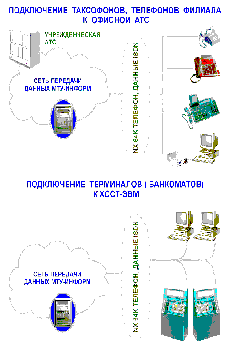 МТУ-Информ