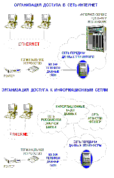 МТУ-Информ