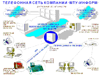 МТУ-Информ