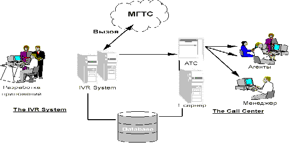 МТУ-Информ