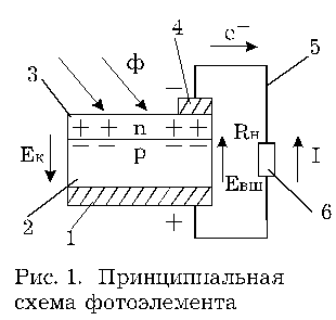 Фотоэлектрические преобразователи