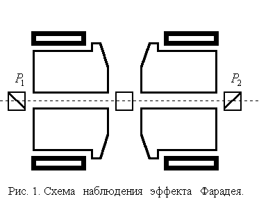 Продольный эффект Фарадея