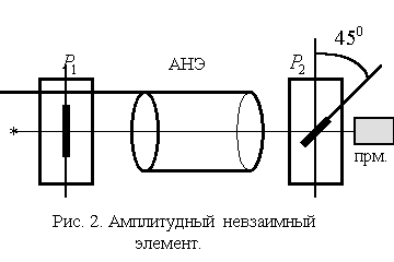 Продольный эффект Фарадея