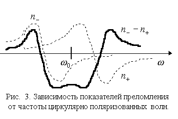 Продольный эффект Фарадея