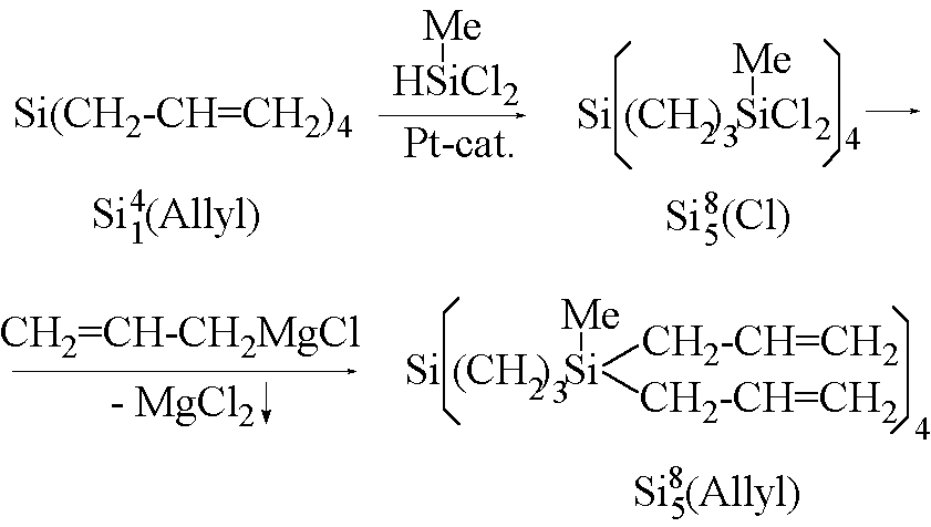 Синтез ЖК. Дендримеры