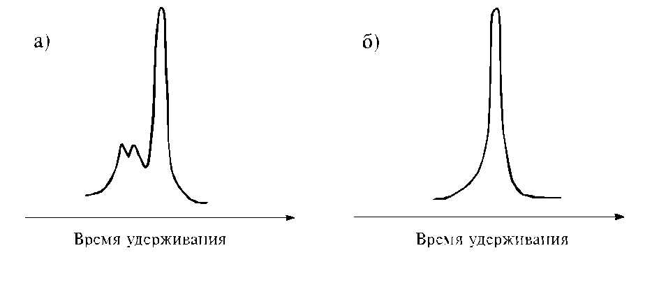 Синтез ЖК. Дендримеры