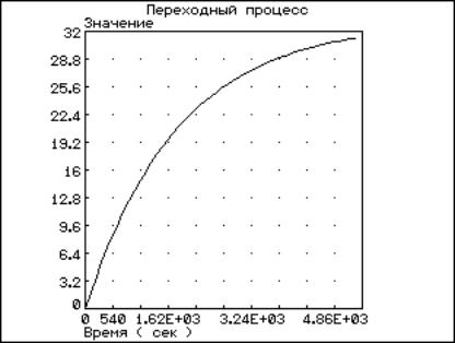 Система автоматического регулирования