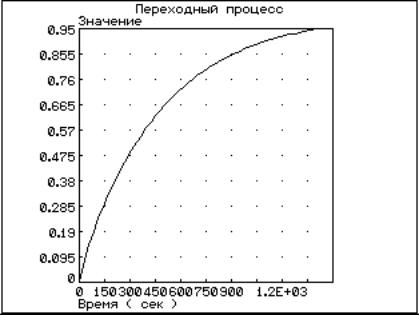 Система автоматического регулирования