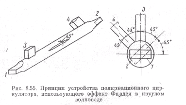 Циркуляторы