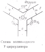 Циркуляторы