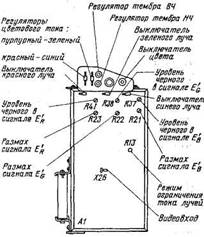 Регулировка цветных кинескопов