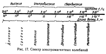 Защита от электромагнитных полей