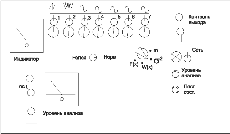 Законы распределения случайных процессов