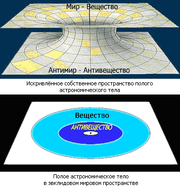 О возможностях физической нереализуемости космологической и гравитационной сингулярностей в общей теории относительности