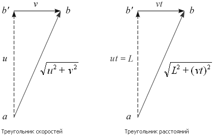 О движении перпендикулярного луча в эксперименте Майкельсона – Морли