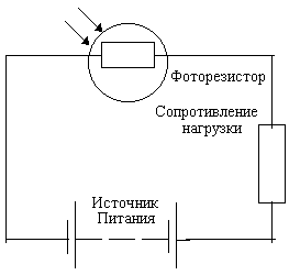 Фоторезистор