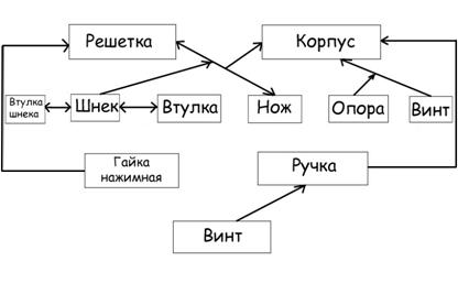 Основы научной деятельности