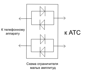 Обеспечение ИБ выделенного объекта по аудио каналу