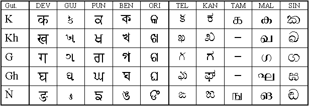 Scripts of all of Asia