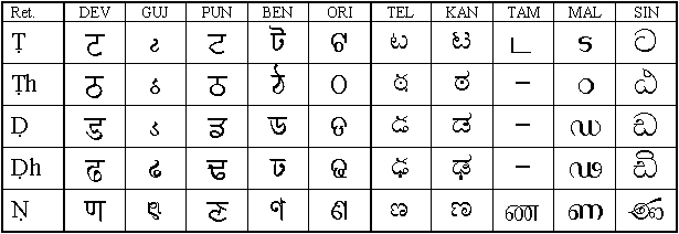 Scripts of all of Asia