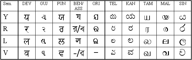 Scripts of all of Asia