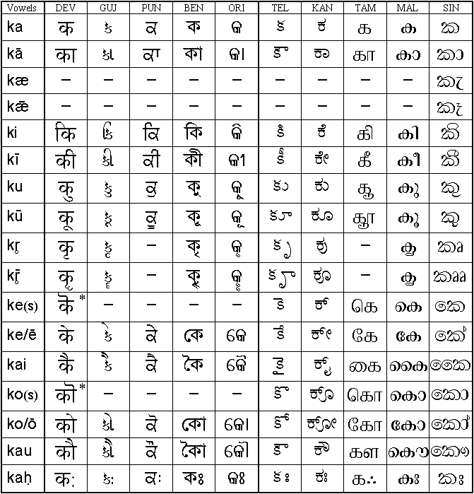 Scripts of all of Asia